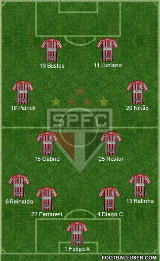 São Paulo FC Formation 2022