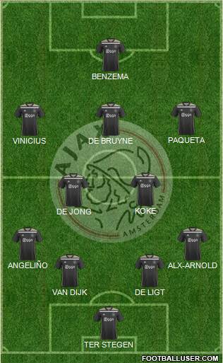 AFC Ajax Formation 2022