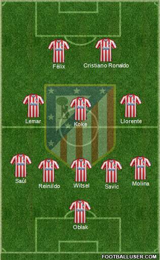 C. Atlético Madrid S.A.D. Formation 2022