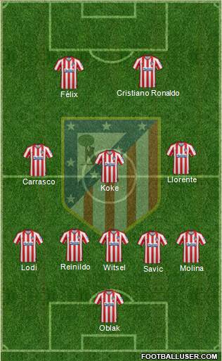 C. Atlético Madrid S.A.D. Formation 2022