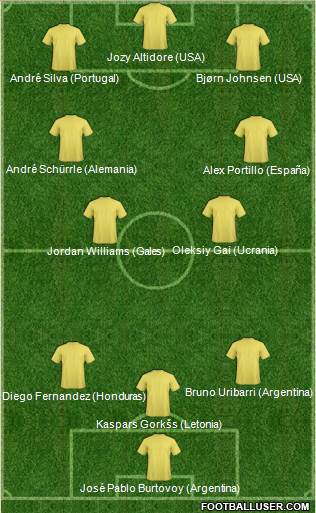 Fifa Team Formation 2022