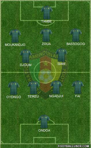 Cameroon Formation 2022