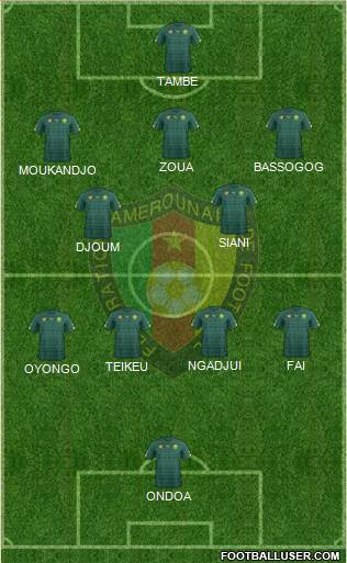 Cameroon football formation