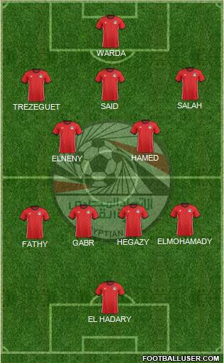 Egypt Formation 2022