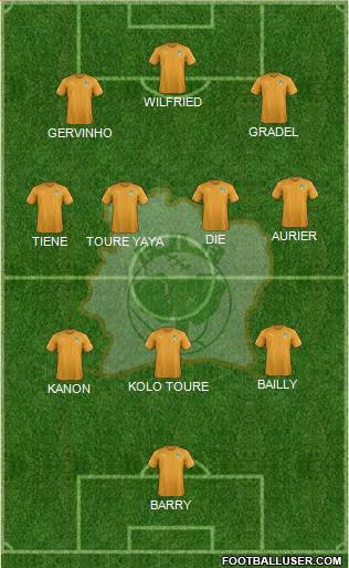 Côte d'Ivoire football formation