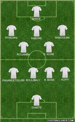Fifa Team Formation 2022