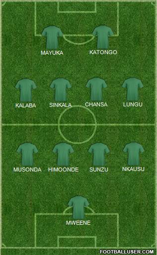 Fifa Team Formation 2022