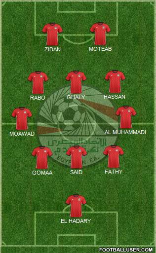 Egypt Formation 2022