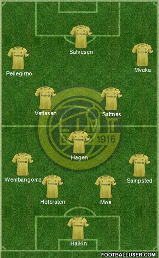 FK Bodø Glimt Formation 2022
