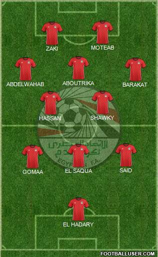 Egypt Formation 2022