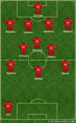 Manchester United Formation 2022