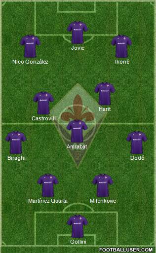 Fiorentina Formation 2022