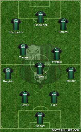 Sassuolo 4-1-2-3 football formation