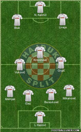 HNK Hajduk Formation 2022