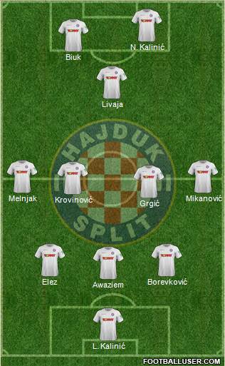 HNK Hajduk Formation 2022