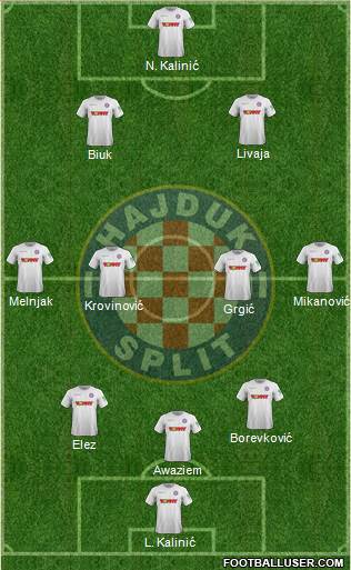 HNK Hajduk Formation 2022