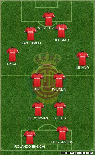 R.C.D. Mallorca S.A.D. Formation 2022