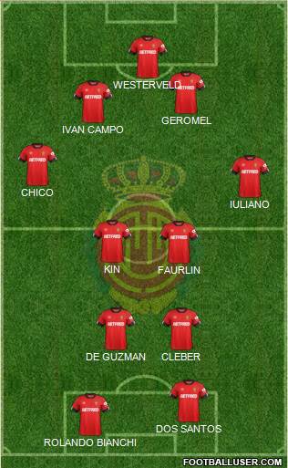 R.C.D. Mallorca S.A.D. football formation