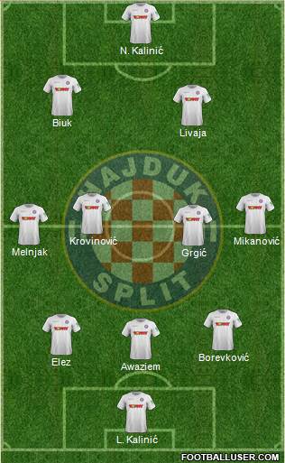 HNK Hajduk Formation 2022