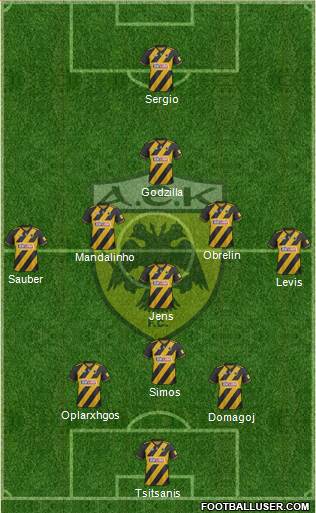 AEK Athens Formation 2022