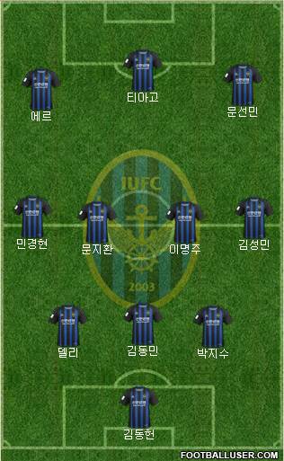 Incheon United Formation 2022