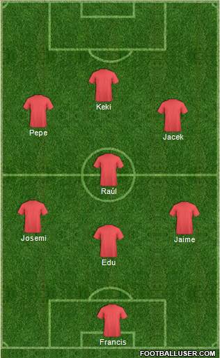Champions League Team Formation 2022