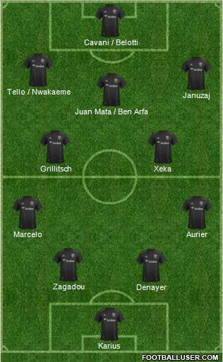 D.C. United Formation 2022