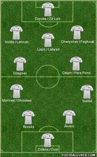 D.C. United Formation 2022