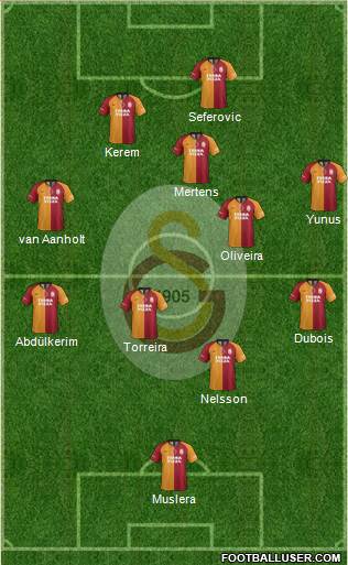 Galatasaray SK Formation 2022