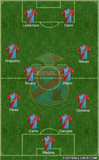 Arsenal de Sarandí football formation