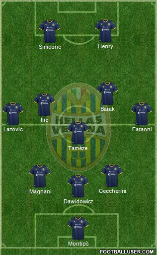 Hellas Verona Formation 2022