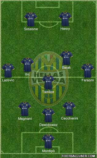 Hellas Verona 3-5-2 football formation