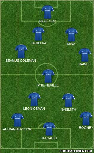 Everton Formation 2022