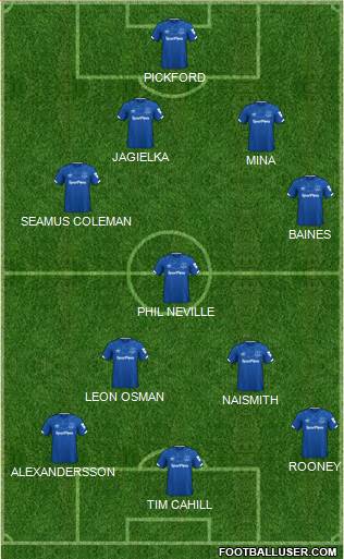 Everton 4-3-3 football formation