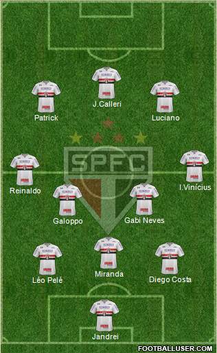 São Paulo FC Formation 2022