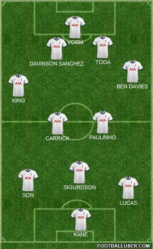 Tottenham Hotspur Formation 2022