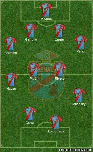 Arsenal de Sarandí Formation 2022