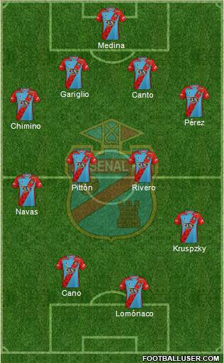 Arsenal de Sarandí football formation