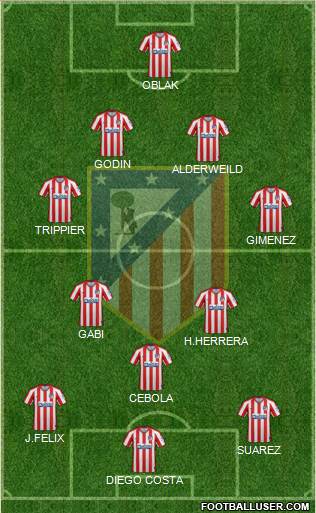 C. Atlético Madrid S.A.D. Formation 2022