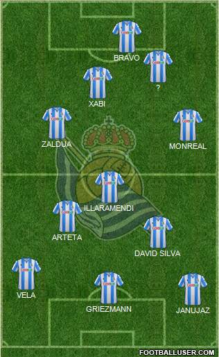 Real Sociedad S.A.D. Formation 2022