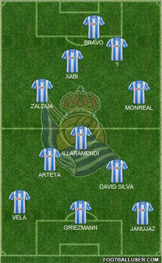 Real Sociedad S.A.D. 4-3-3 football formation