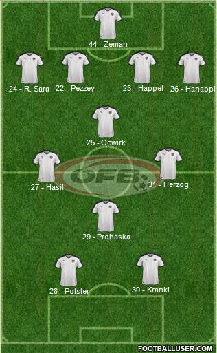 Austria Formation 2022