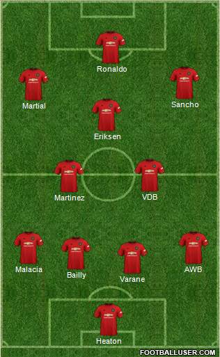 Manchester United Formation 2022