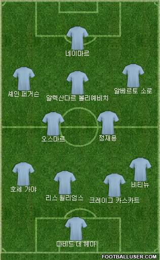 Dream Team Formation 2022