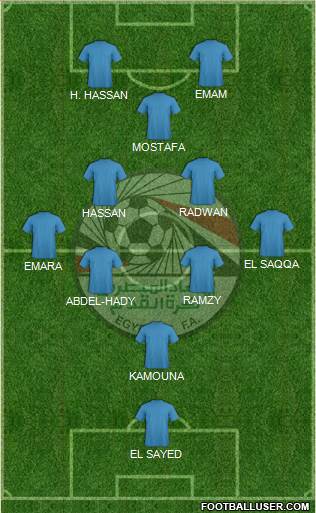 Egypt Formation 2022