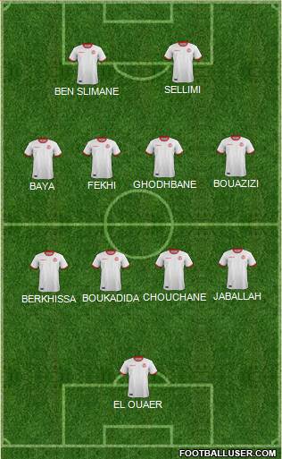 Tunisia Formation 2022