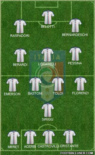 Italy Formation 2022