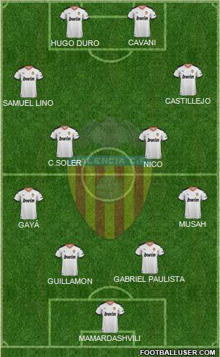Valencia C.F., S.A.D. Formation 2022