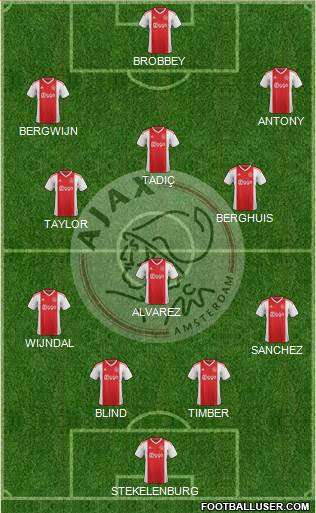 AFC Ajax Formation 2022