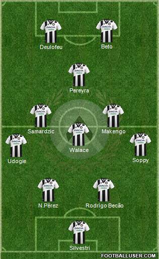 Udinese 4-3-1-2 football formation